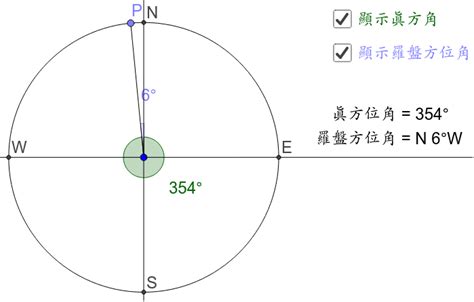 羅盤方位角|真方位角與羅盤方位角 – GeoGebra